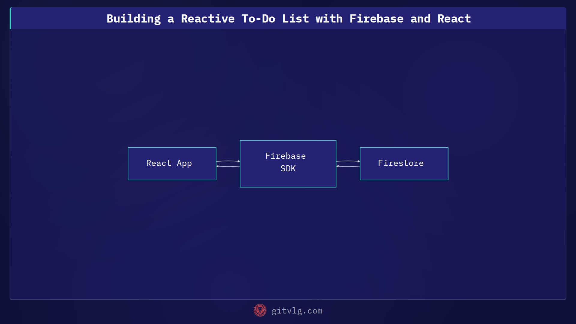 Building a Reactive To-Do List with Firebase and React