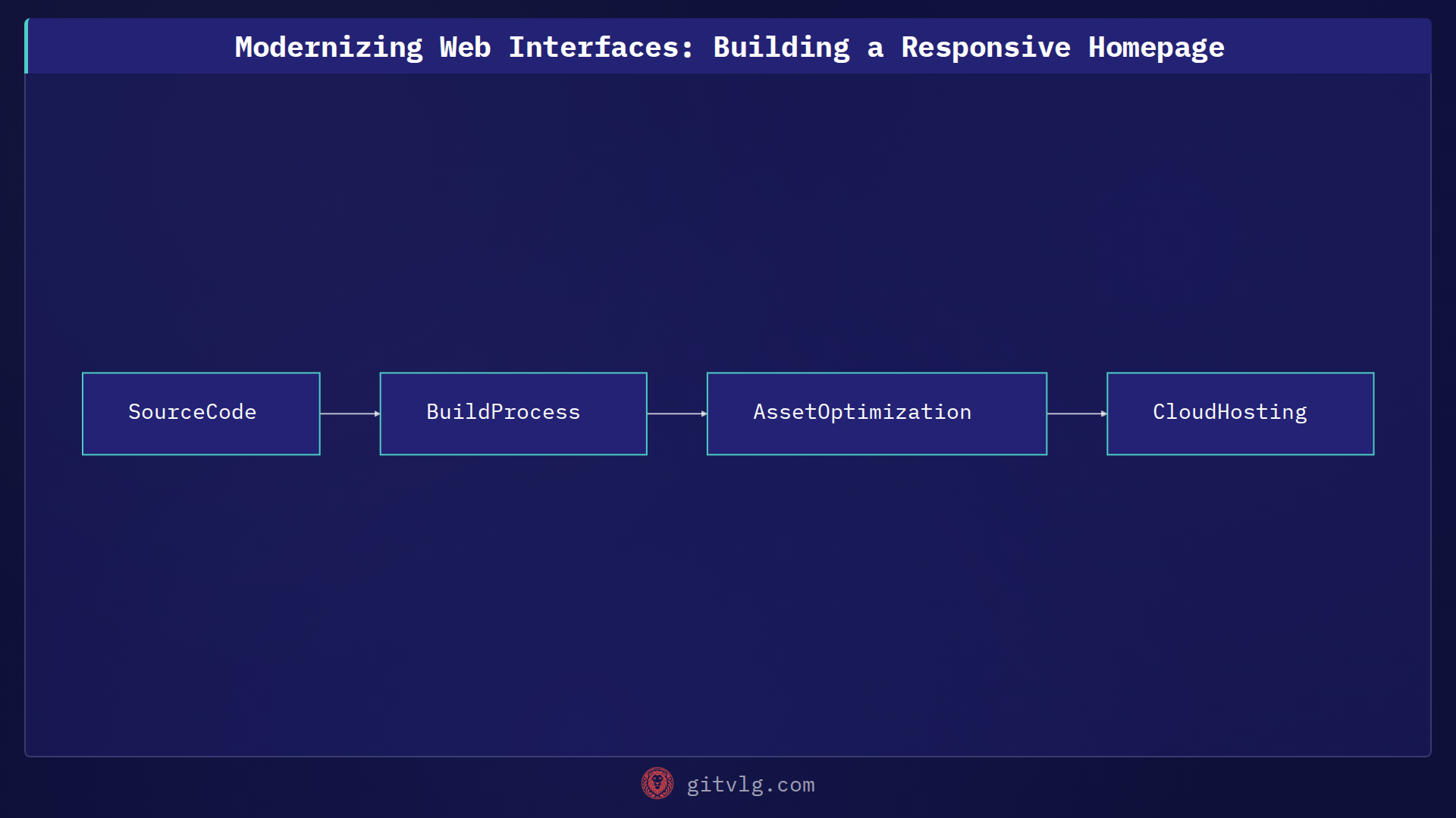 Modernizing Web Interfaces: Building a Responsive Homepage