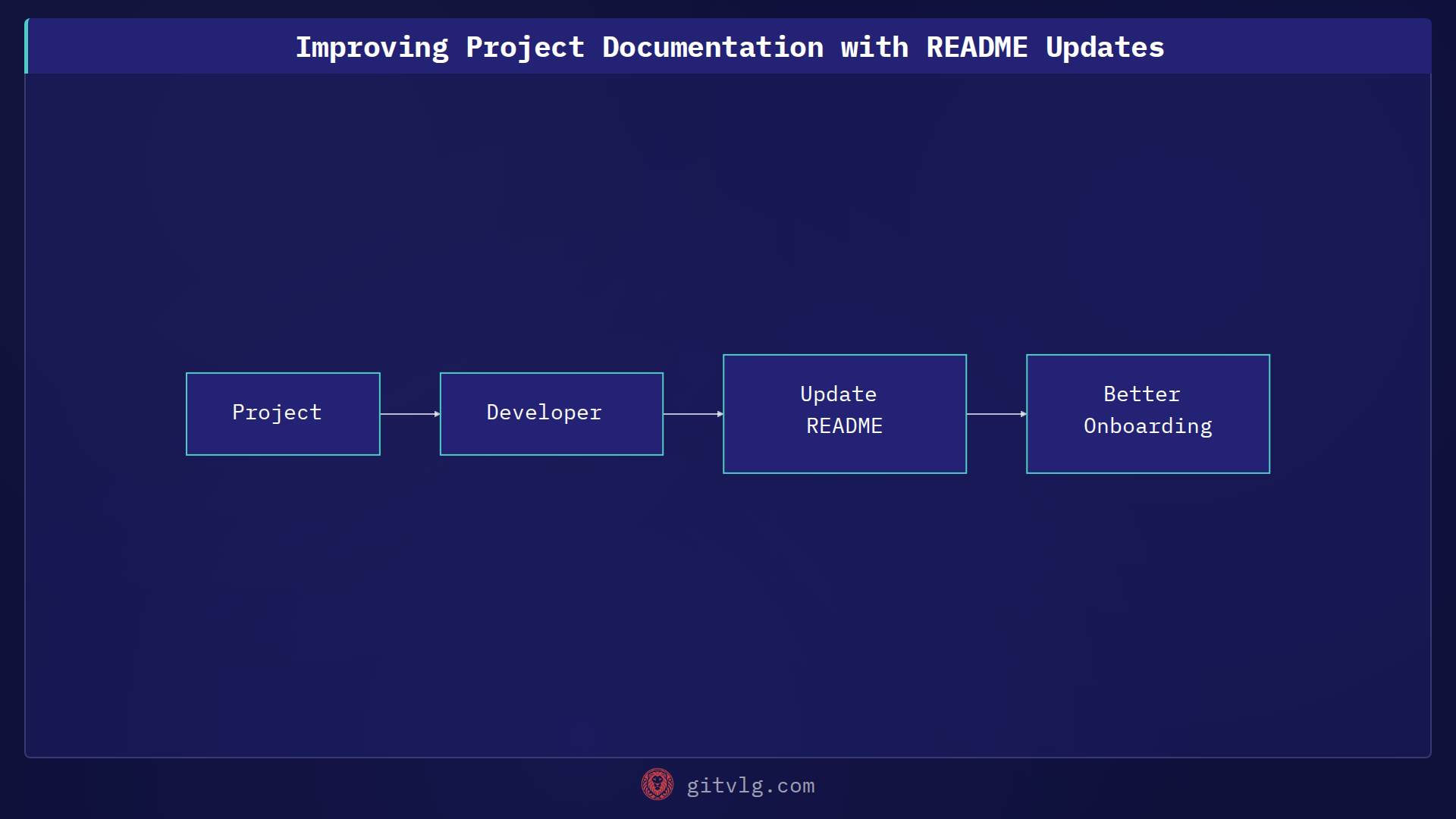 Improving Project Documentation with README Updates