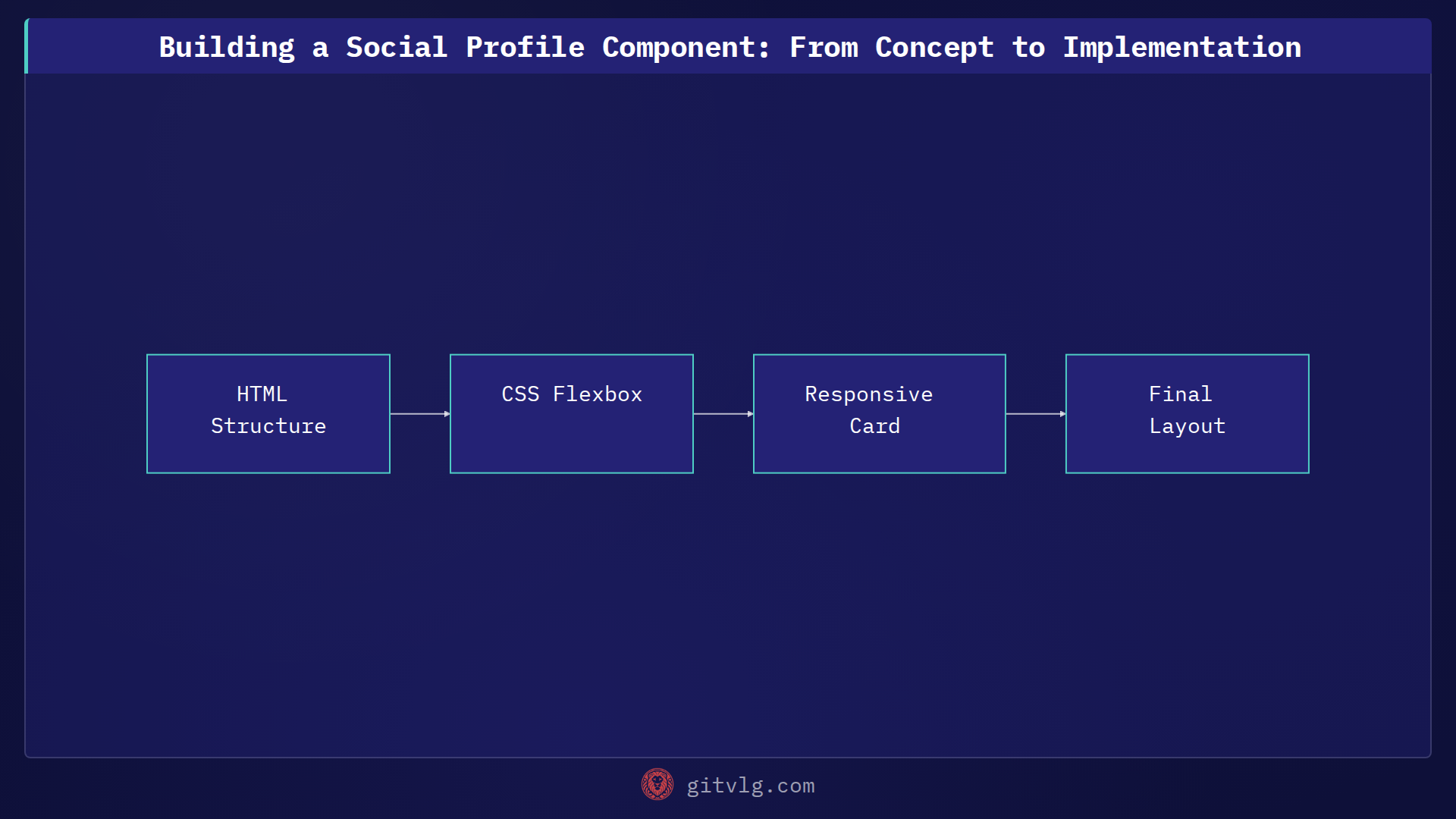 Building a Social Profile Component: From Concept to Implementation