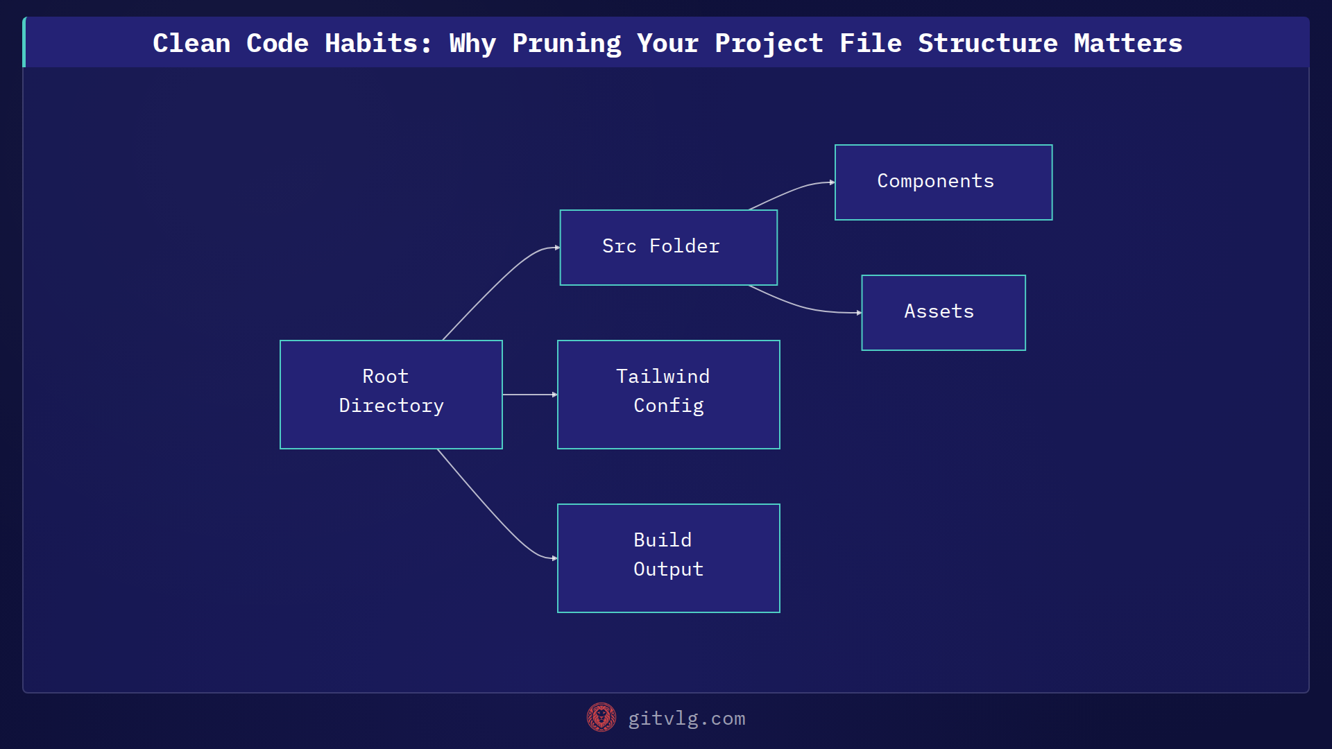 Clean Code Habits: Why Pruning Your Project File Structure Matters