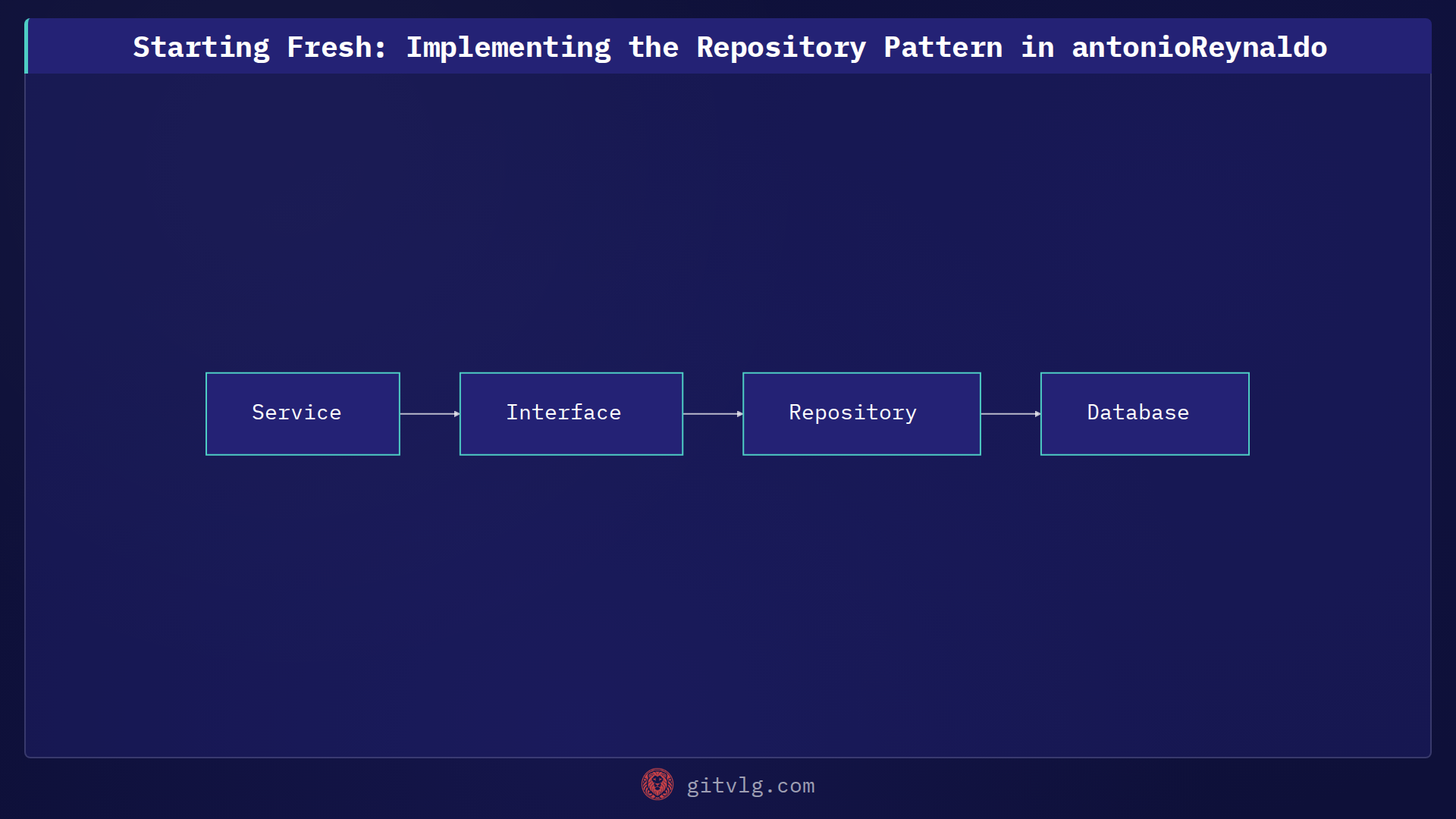 Starting Fresh: Implementing the Repository Pattern in antonioReynaldo