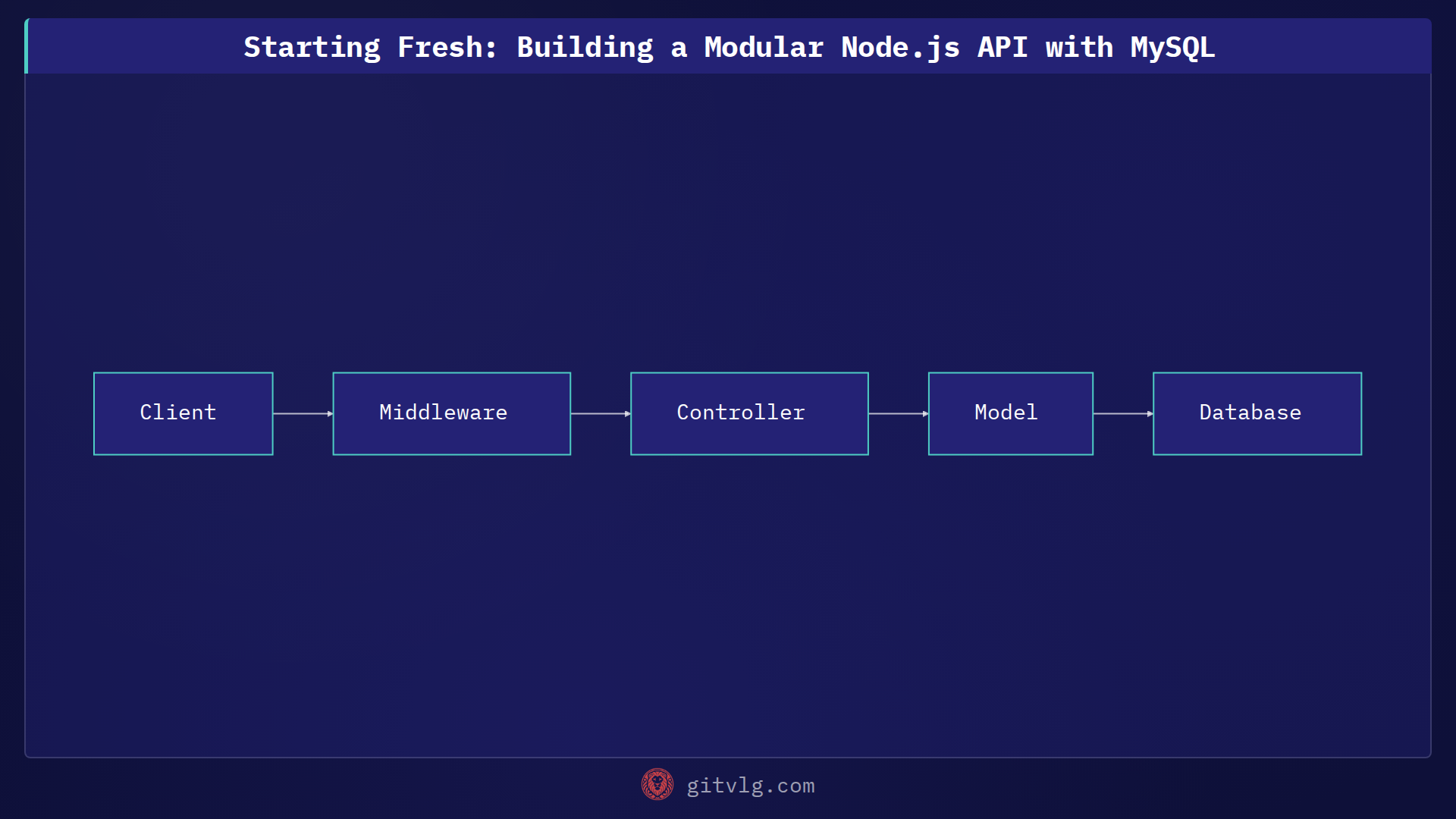 Starting Fresh: Building a Modular Node.js API with MySQL