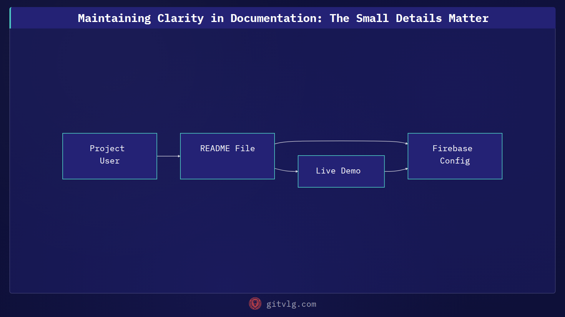 Maintaining Clarity in Documentation: The Small Details Matter
