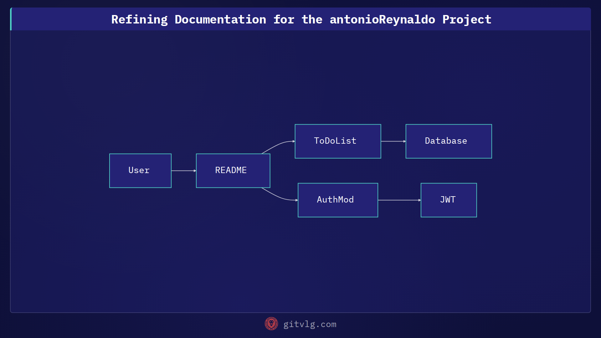 Refining Documentation for the antonioReynaldo Project